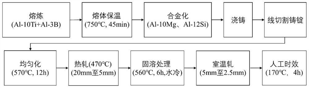A kind of nano-ceramic composite 6201 aluminum alloy, its ultrasonic-assisted low-temperature synthesis method and its application