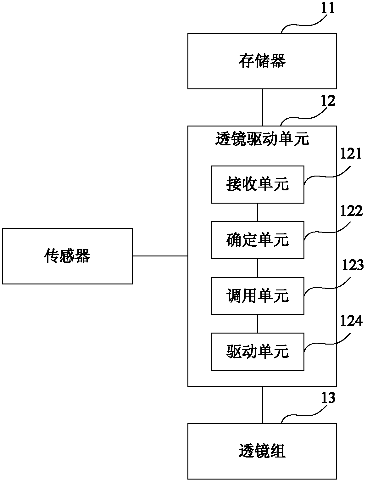 Camera module, electronic device containing camera module and automatic focusing method