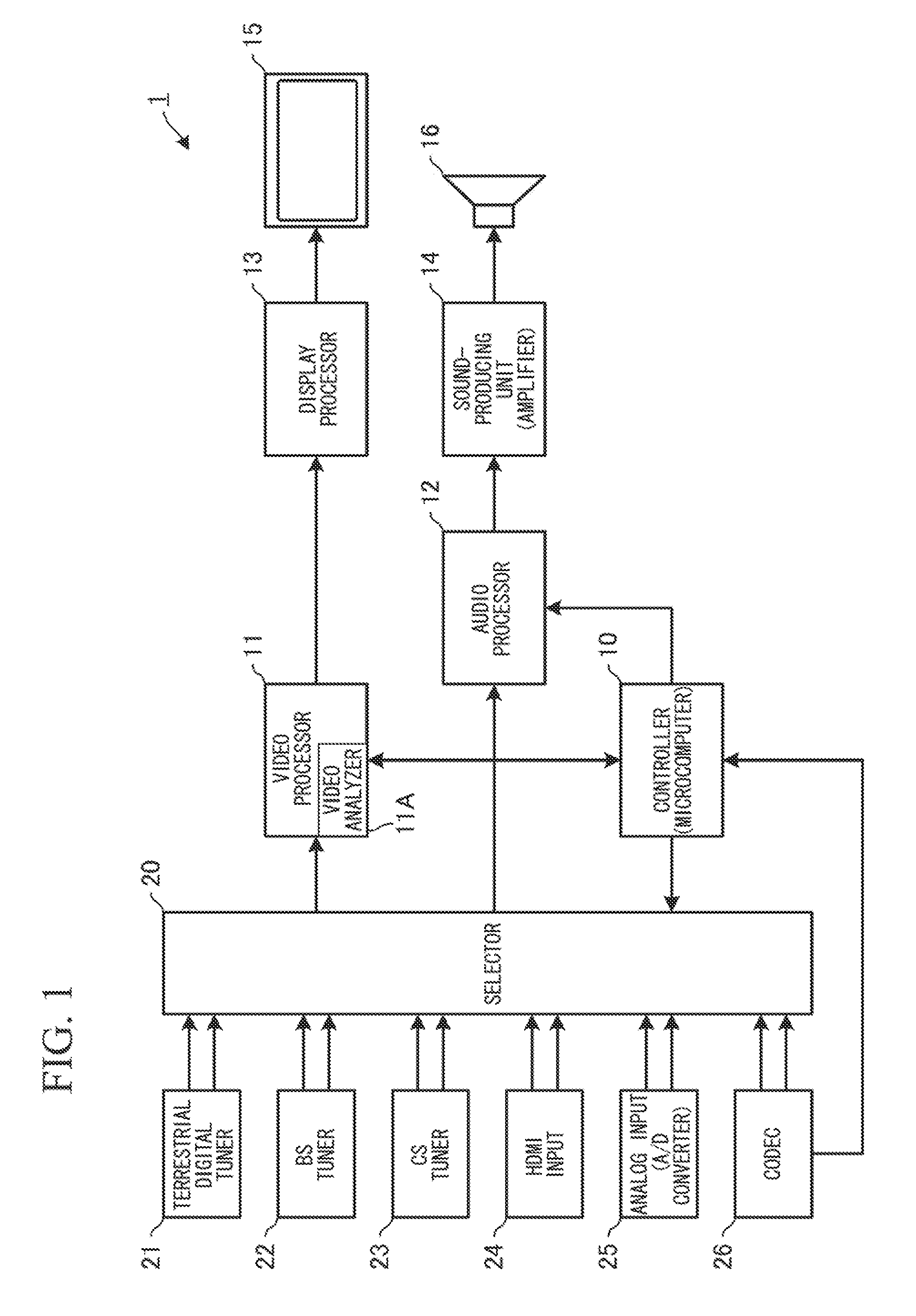 Content reproduction apparatus and content processing method therefor