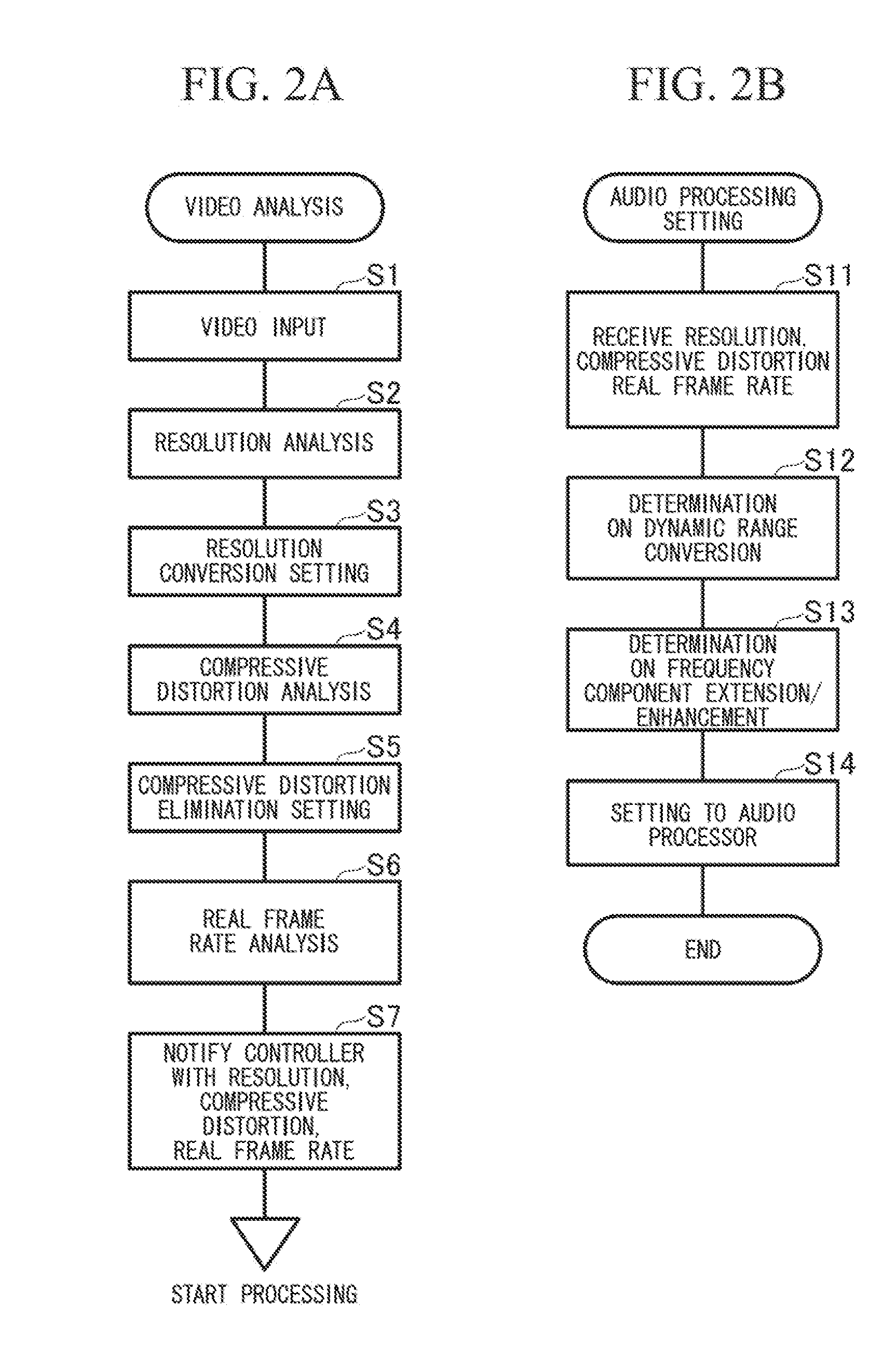 Content reproduction apparatus and content processing method therefor