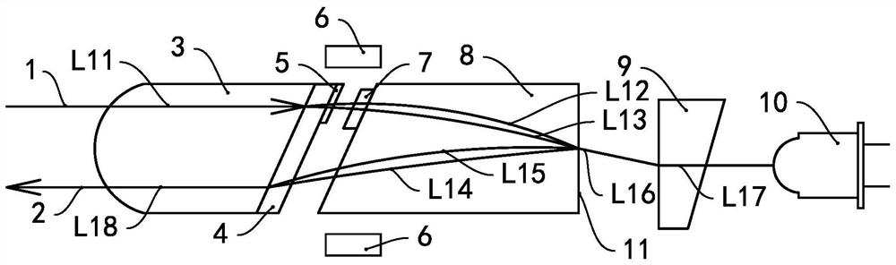 Optoelectronic Devices