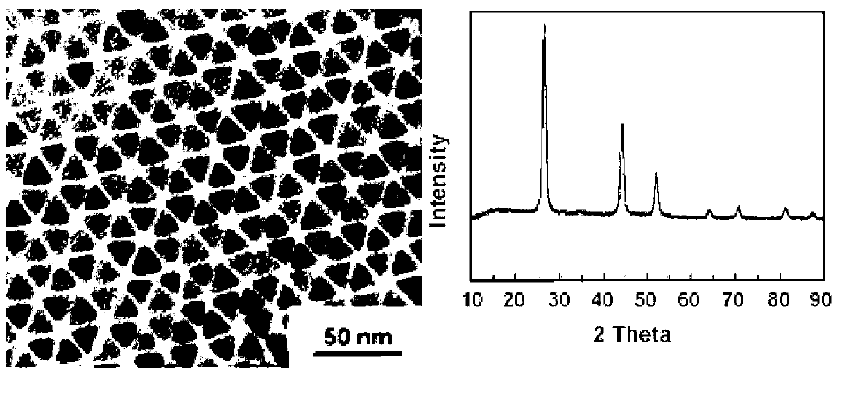 Preparation method of copper-based nano solar battery material