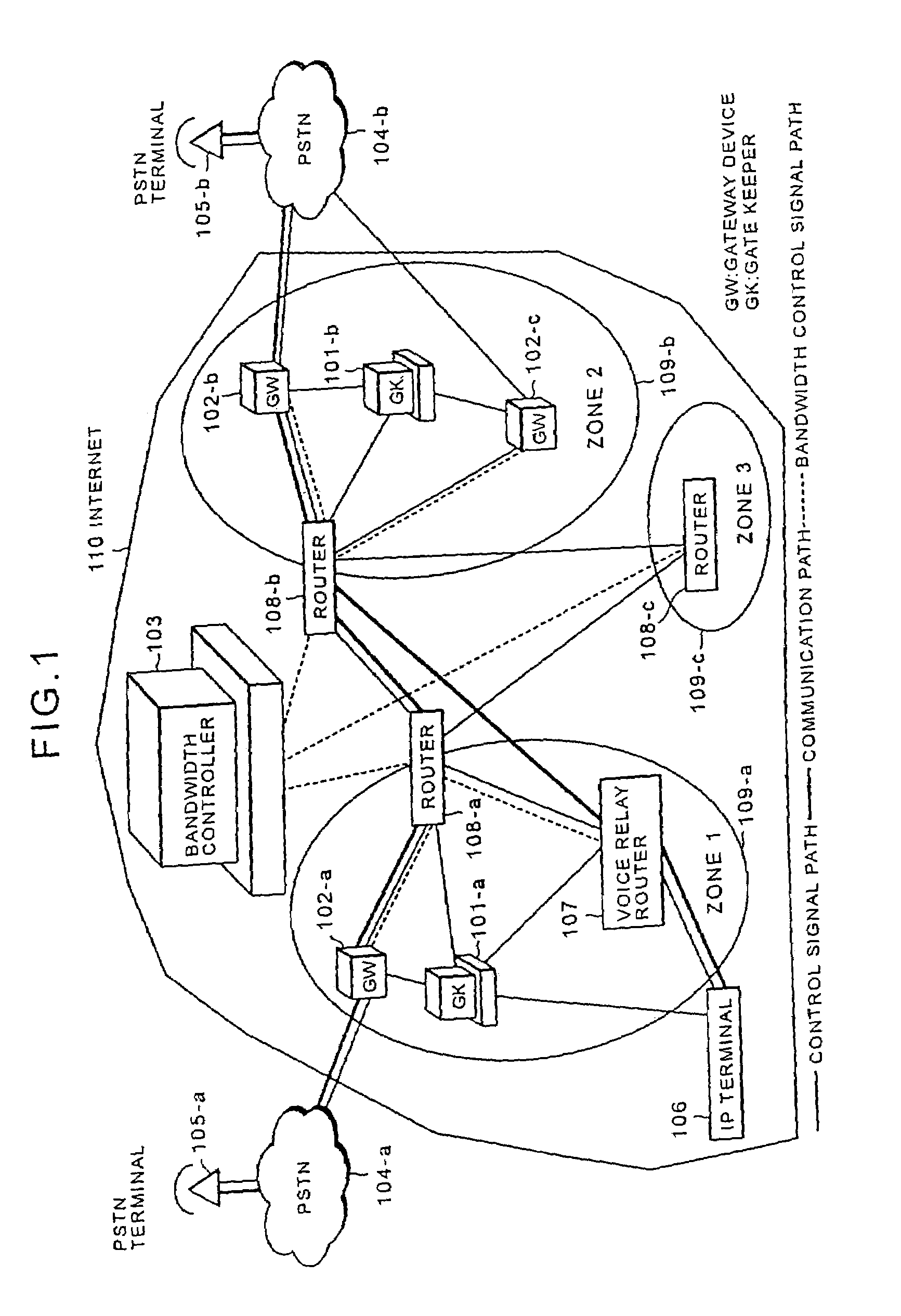 Internet telephone connection method, bandwidth controller and gate keeper