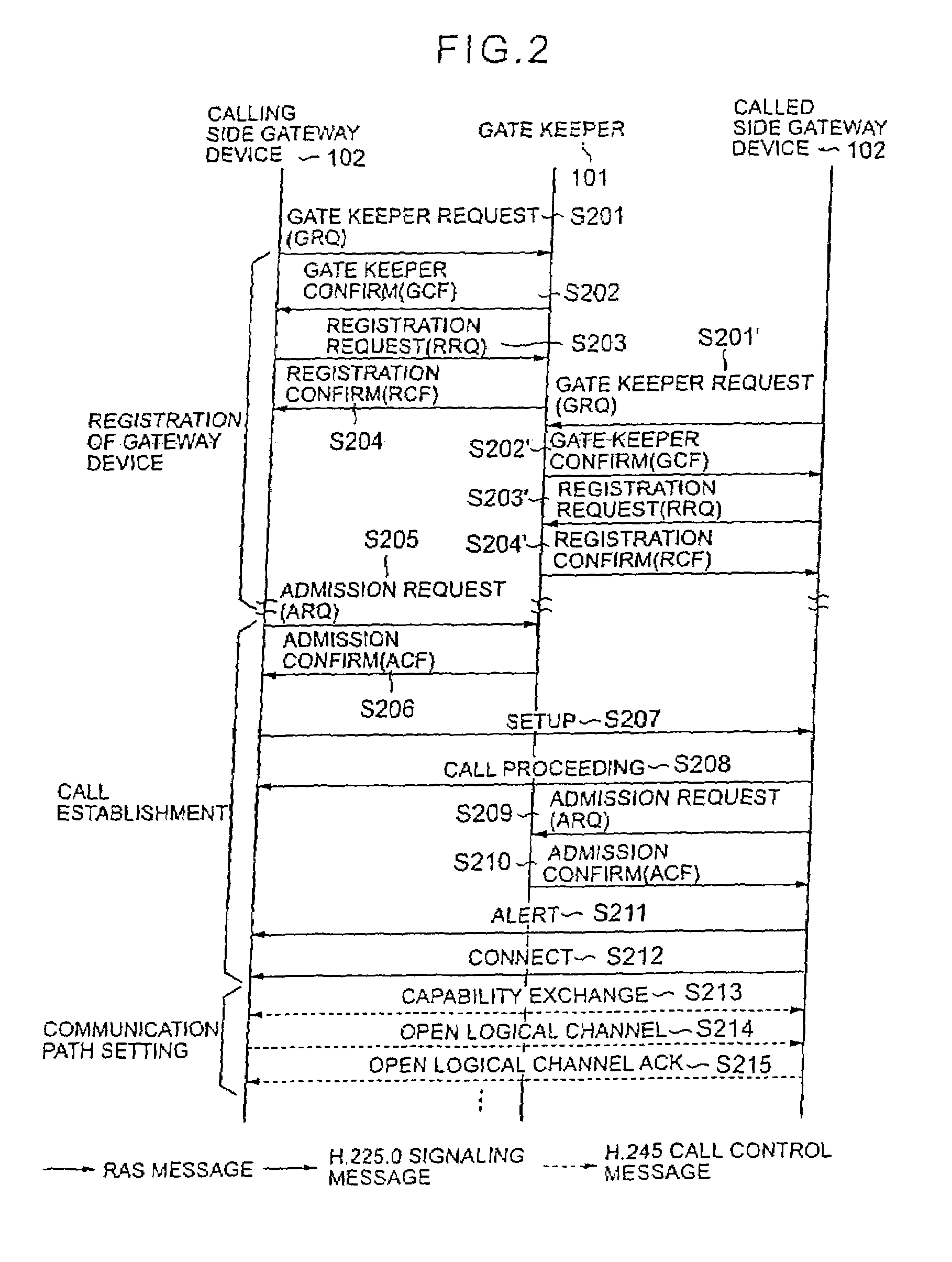 Internet telephone connection method, bandwidth controller and gate keeper