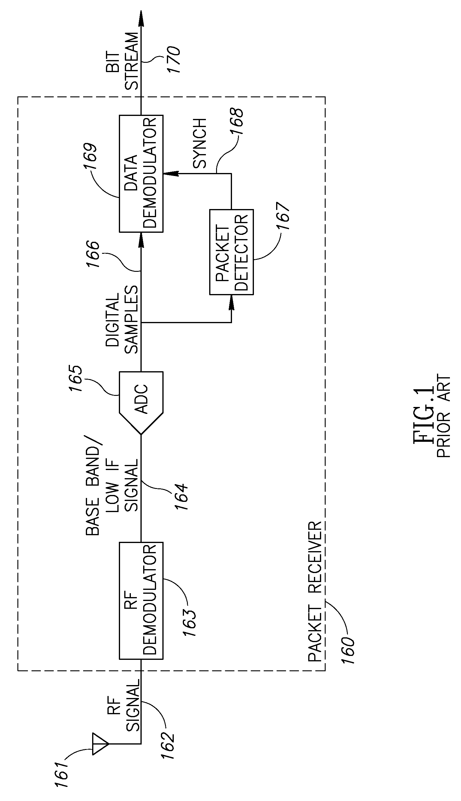 Apparatus for and method of robust packet detection and frequency offset estimation