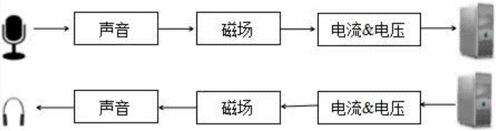 Windows-login-authentication-system method based on heart-sound authentication