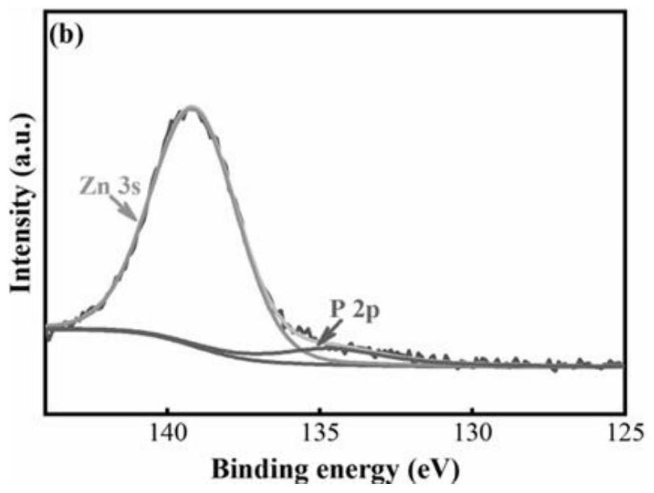 Three-dimensional current collector/Zn/Zn-E composite negative electrode, preparation thereof and application of composite negative electrode in aqueous zinc ion battery