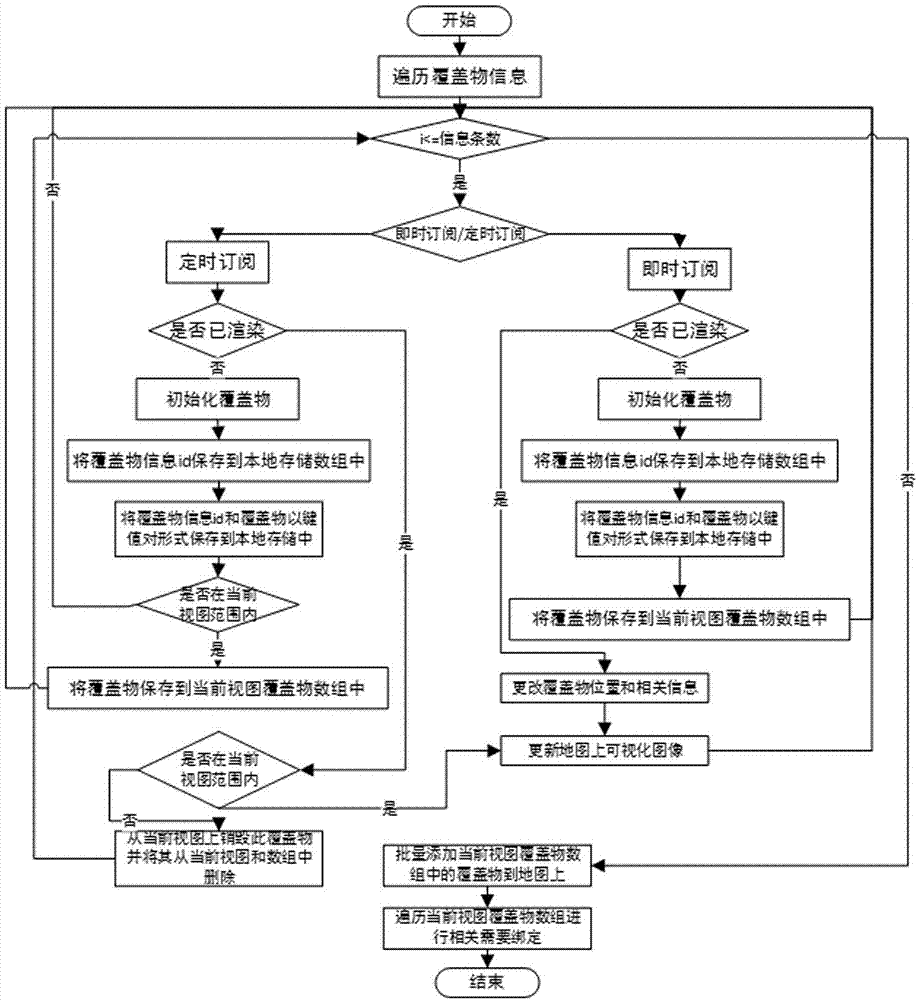 Map covering region rendering method and related equipment