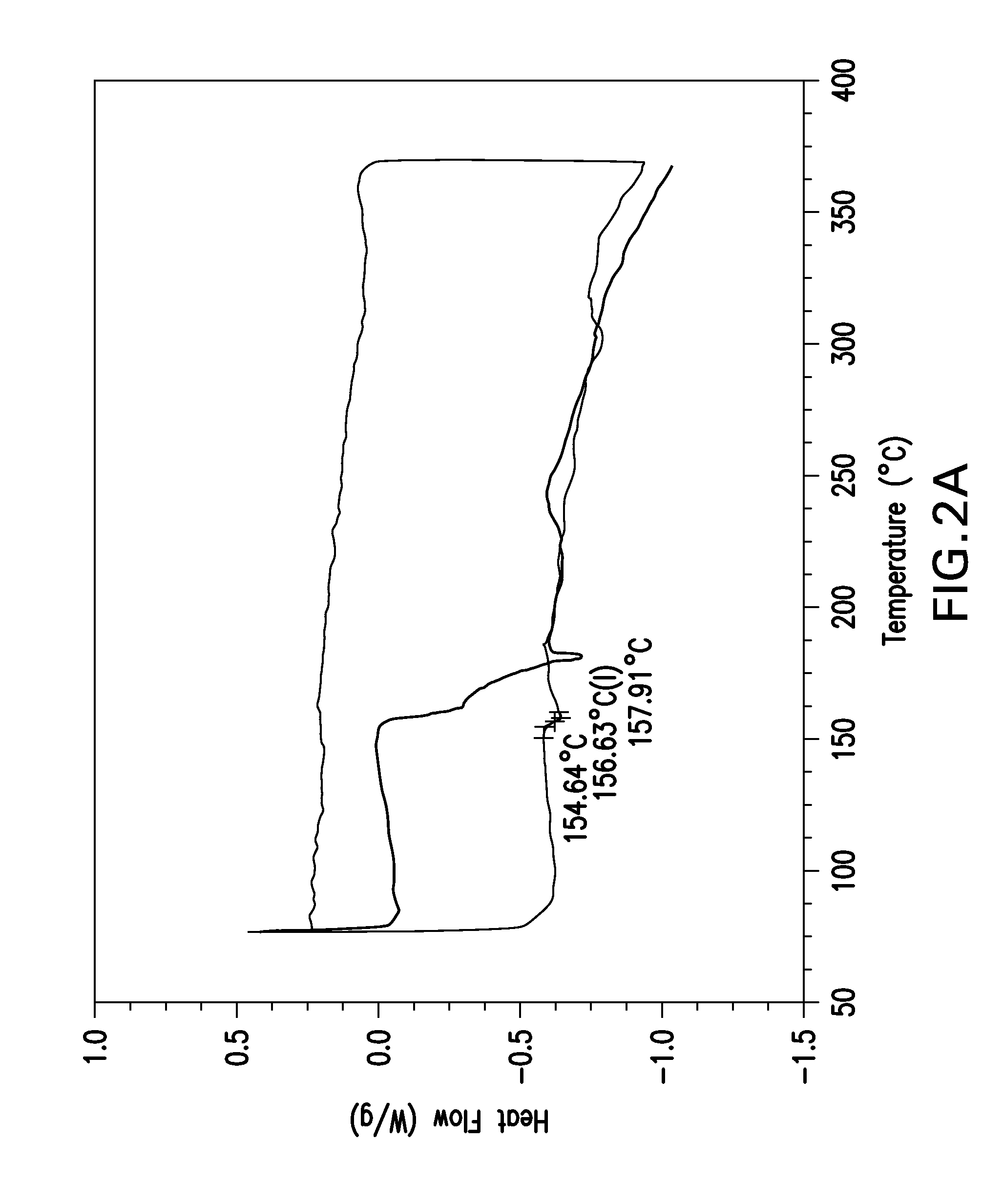 Thermoplastic composites and methods of making and using same