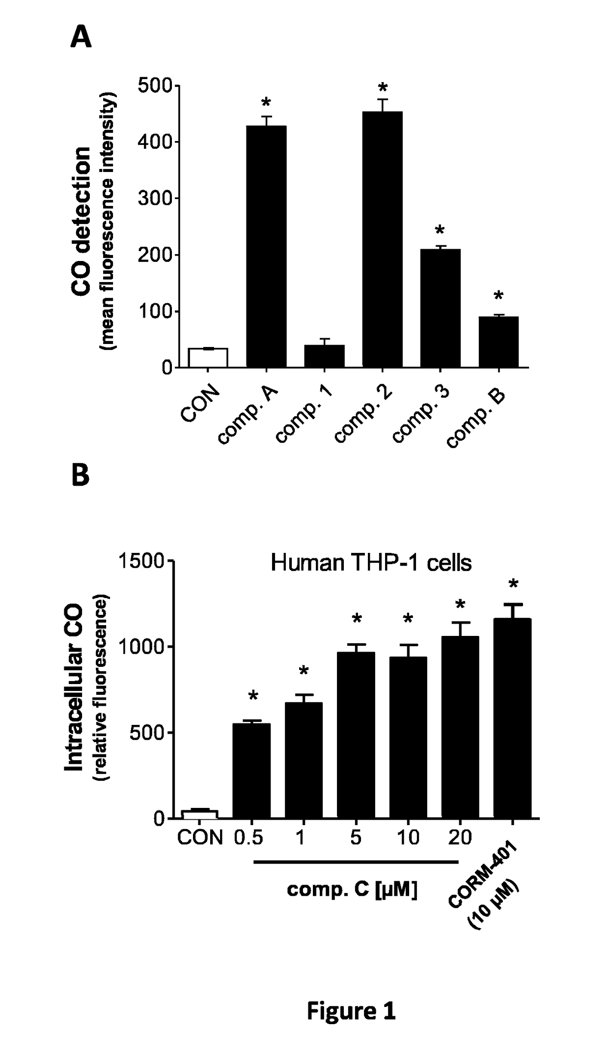 Highly efficient nrf2 activators-co-releasing molecule hybrids, their use in the treatment of inflammatory or cardiovascular diseases and their process of preparation