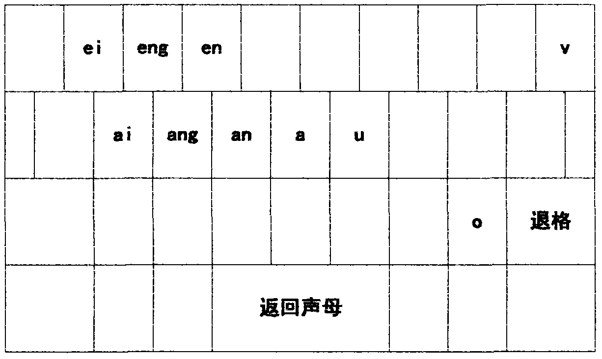 Initial keyboard, final keyboard and pinyin input method for touch screen