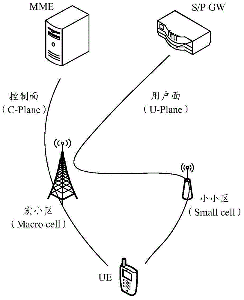 Key processing method and device in double-connection mode