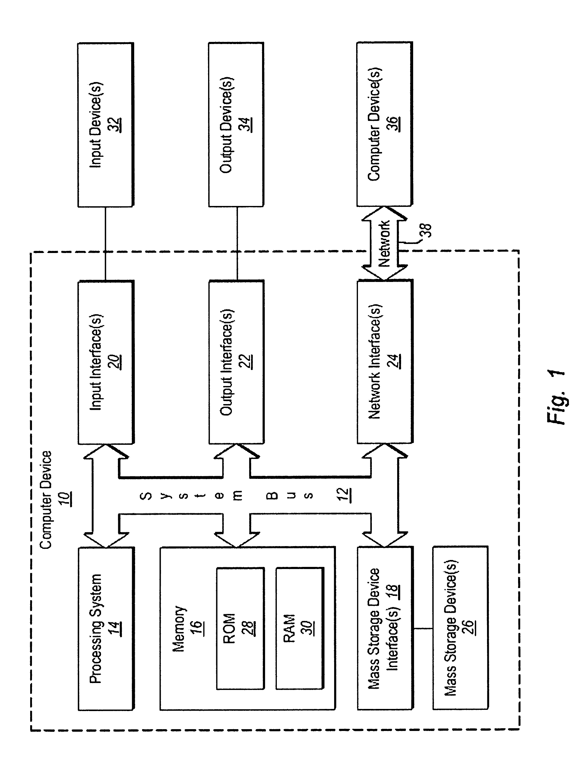 Dynamically integrating disparate systems and providing secure data sharing