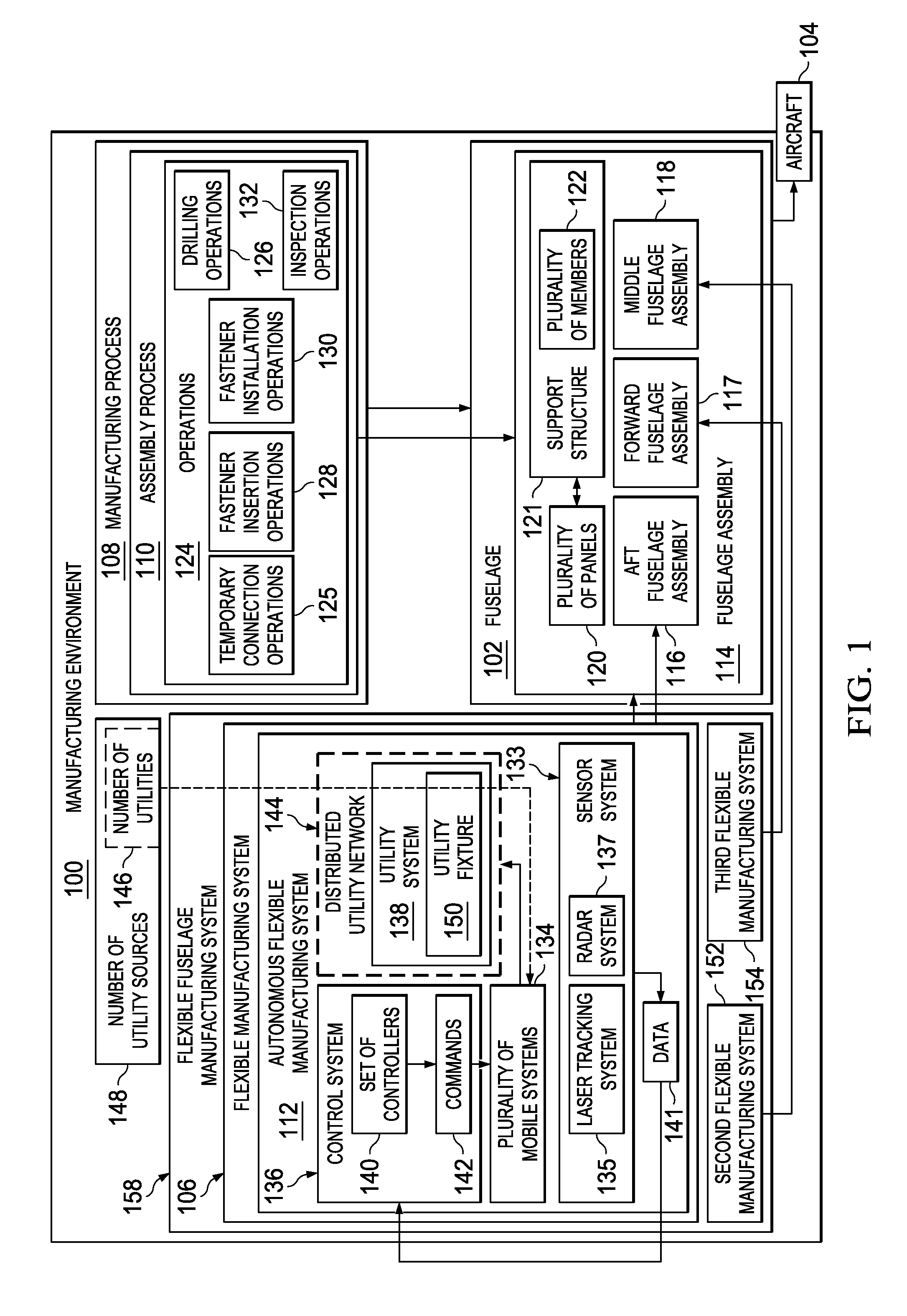 Utility Fixture for Creating a Distributed Utility Network