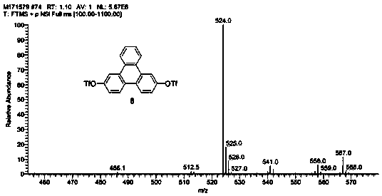 Preparation method of key intermediate of triphenylene bisborate