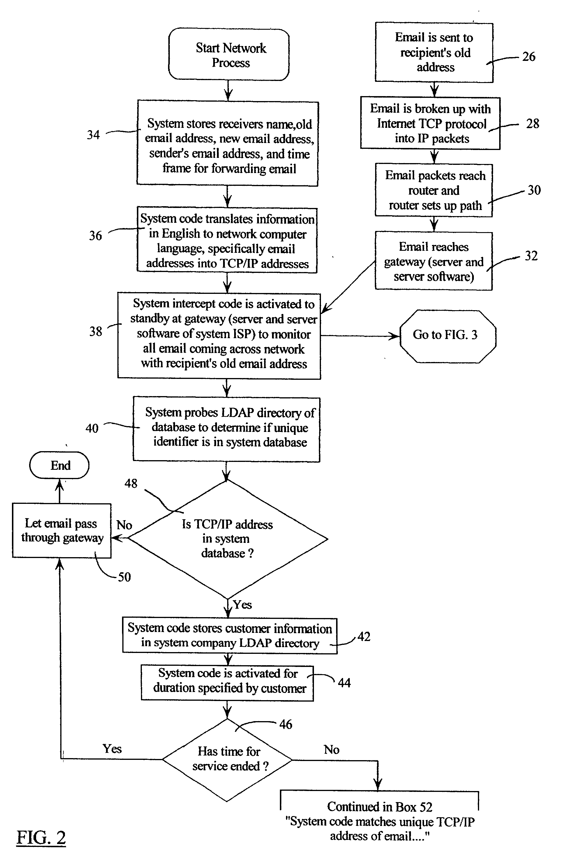 Email management system and method