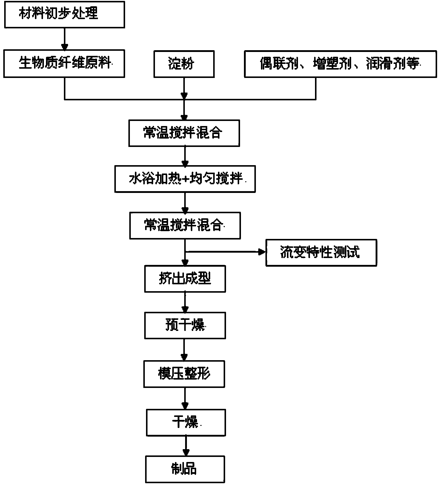 Environment-friendly biomass material and preparation method thereof