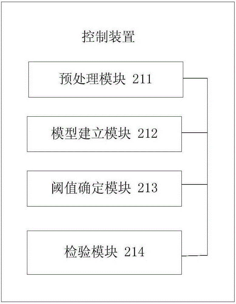 Online monitoring system and method for cigarette paper