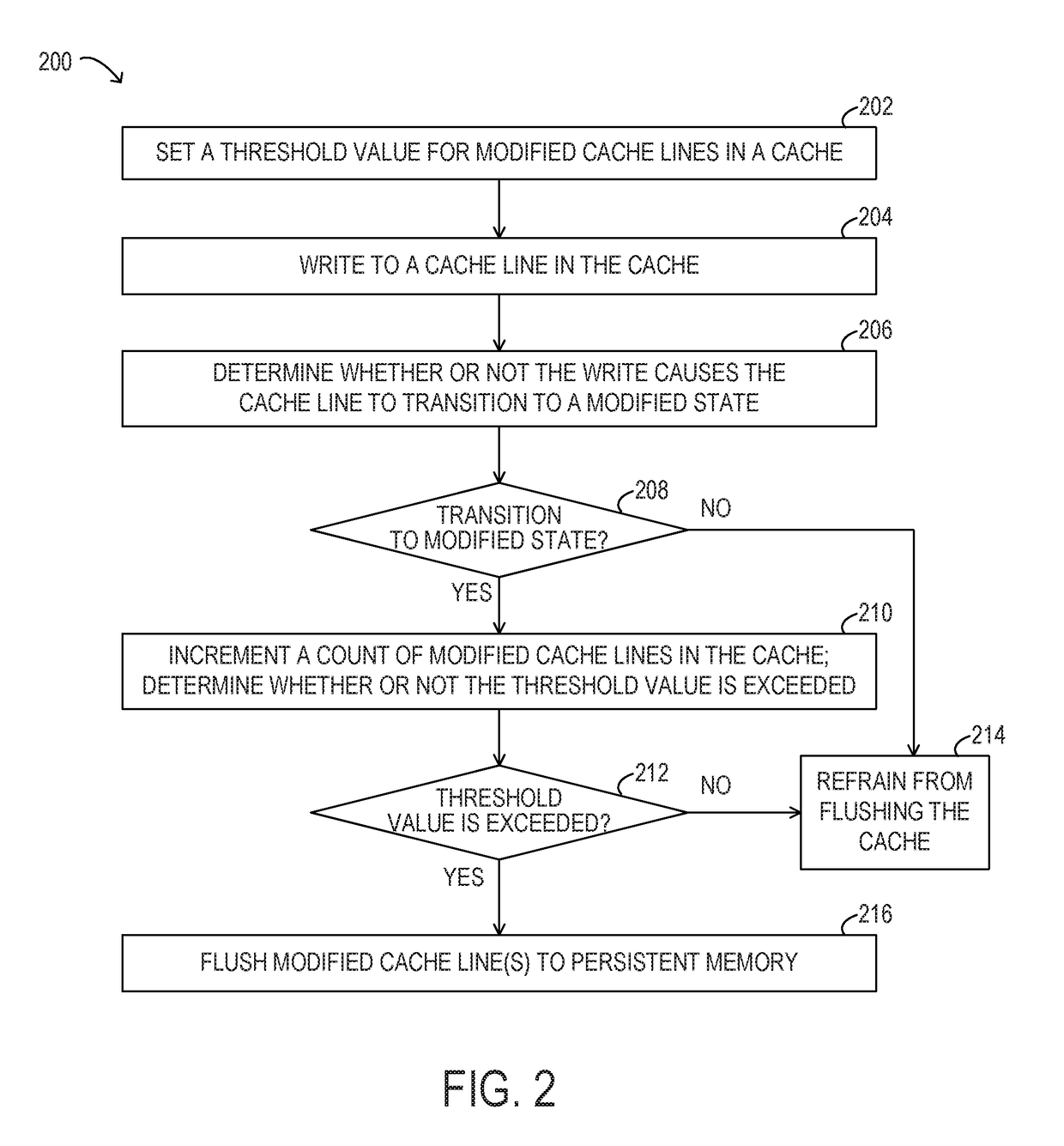 System and method for controlling cache flush size