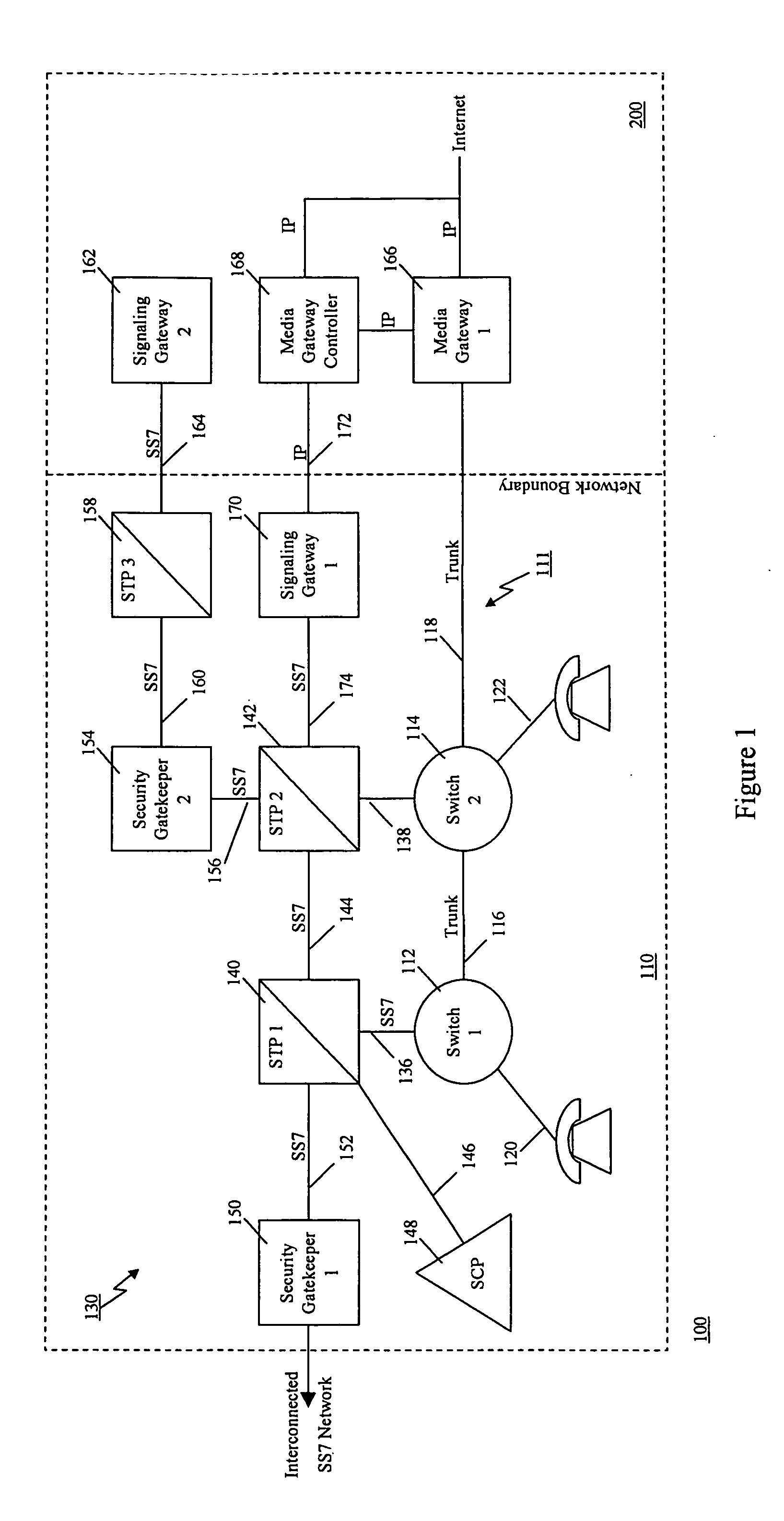 Method of and apparatus for authenticating control messages in a signaling network