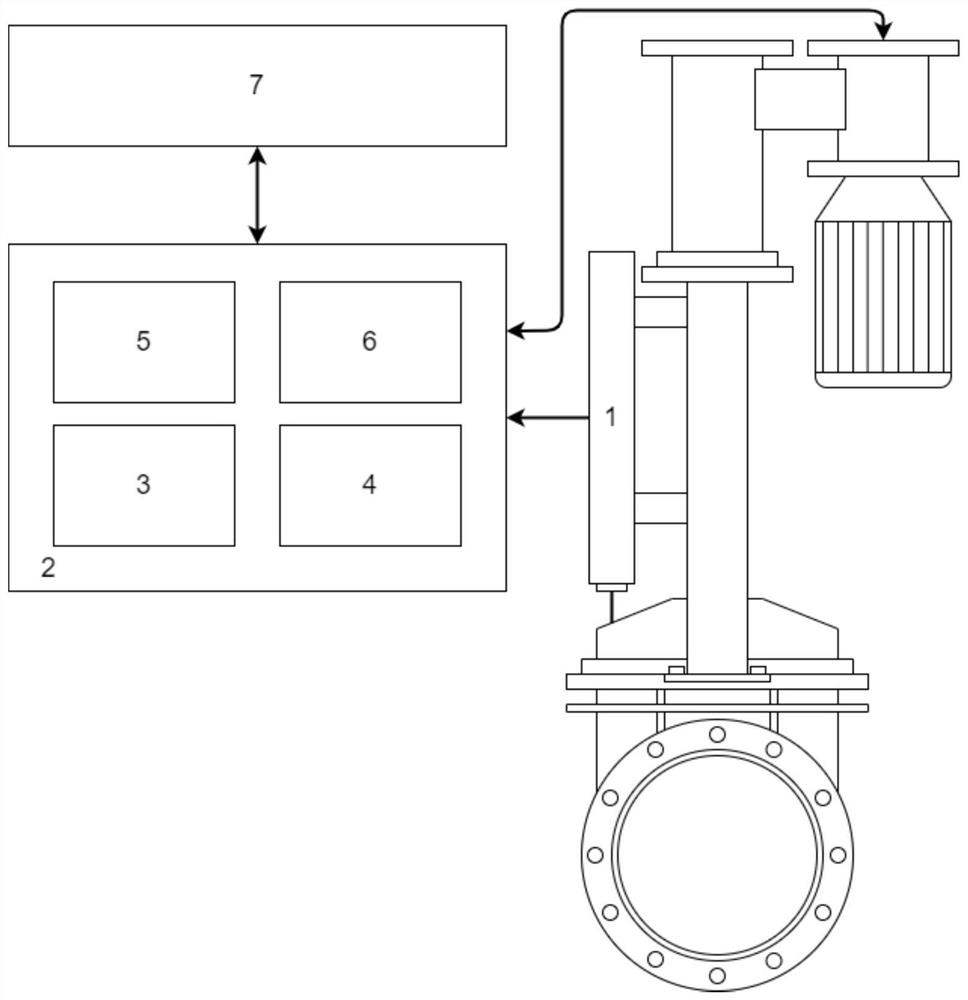 Displacement-based electric gate valve opening control system and method