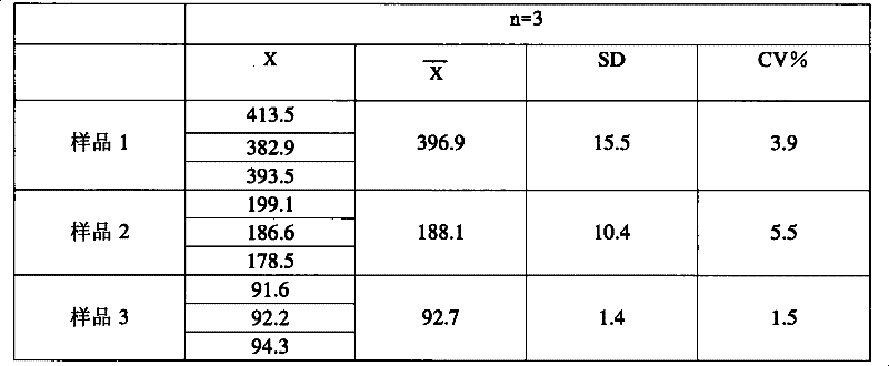 Method for preparing polyclonal antibody against mouse nerve growth factor (NGF) and application thereof