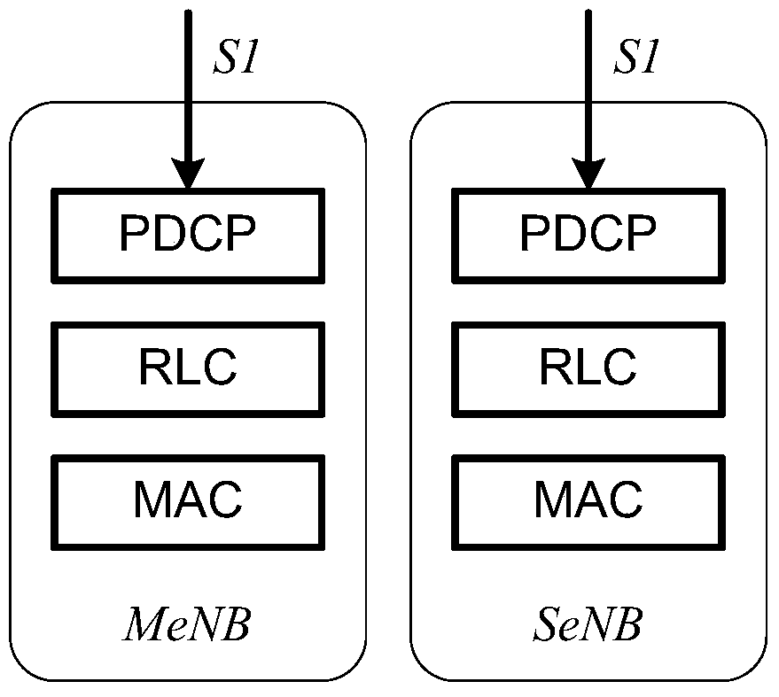 Radio bearer release method and system in dual connectivity network