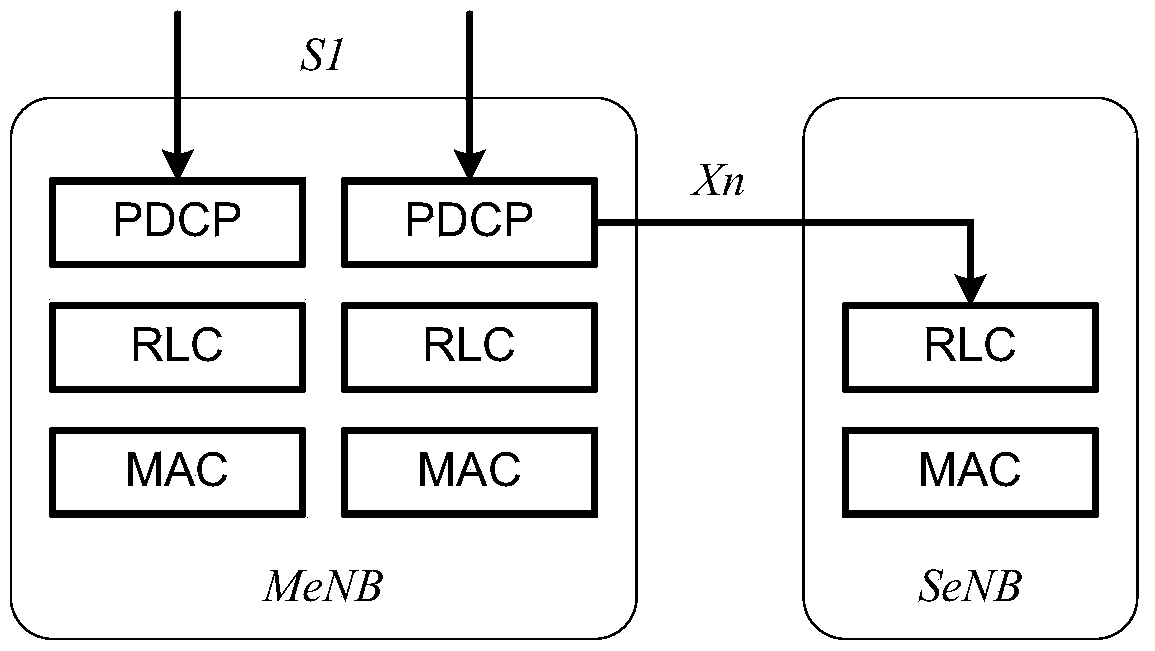 Radio bearer release method and system in dual connectivity network