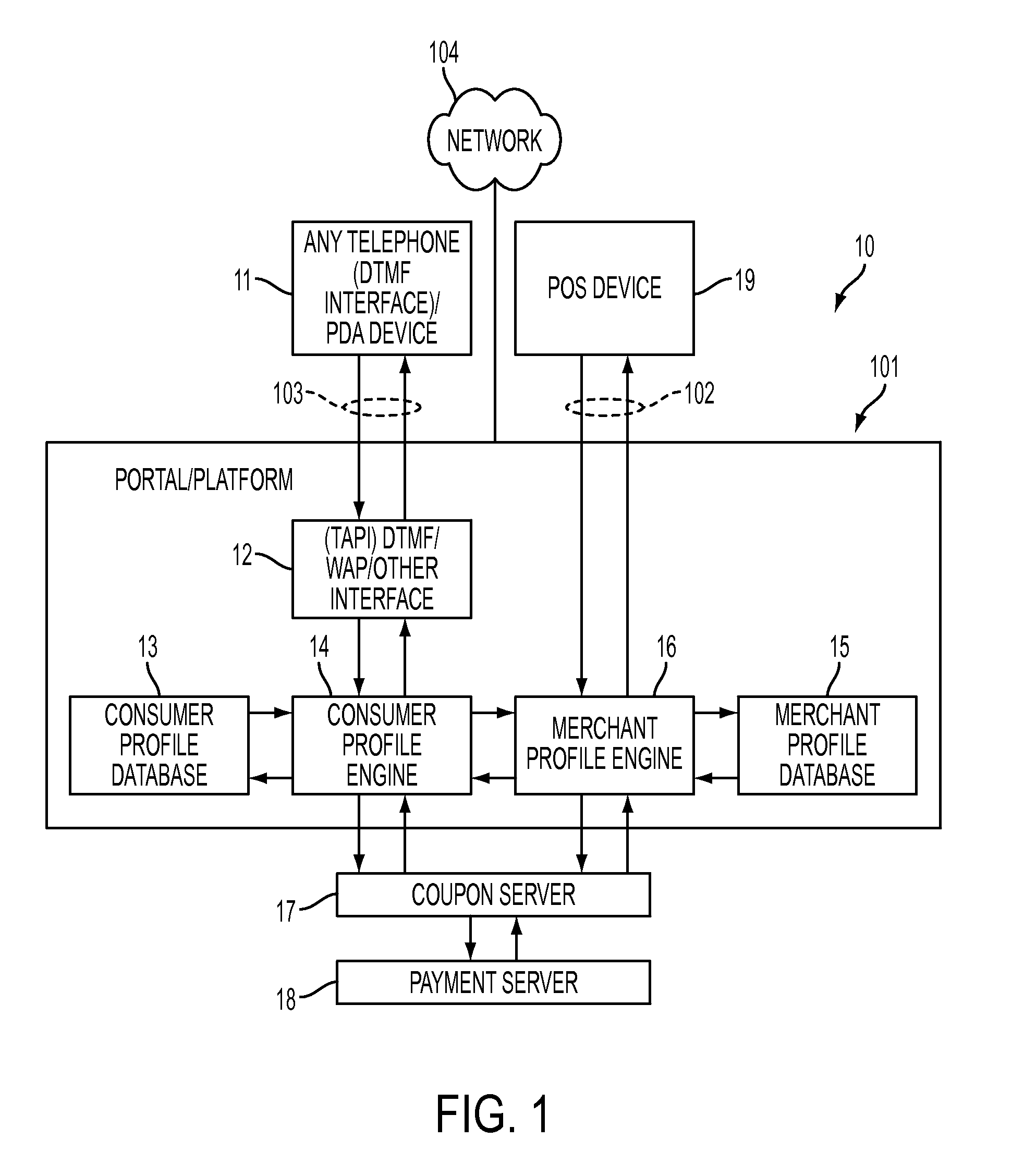 System and method of measuring lift in a marketing program