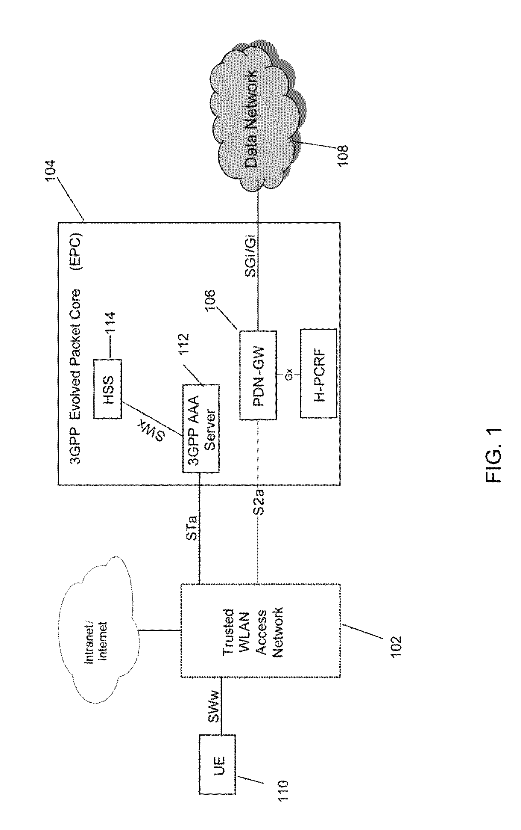 Method for establishing data connectivity between a wireless communication device and a core network over an IP access network, wireless communication device and communicatin system