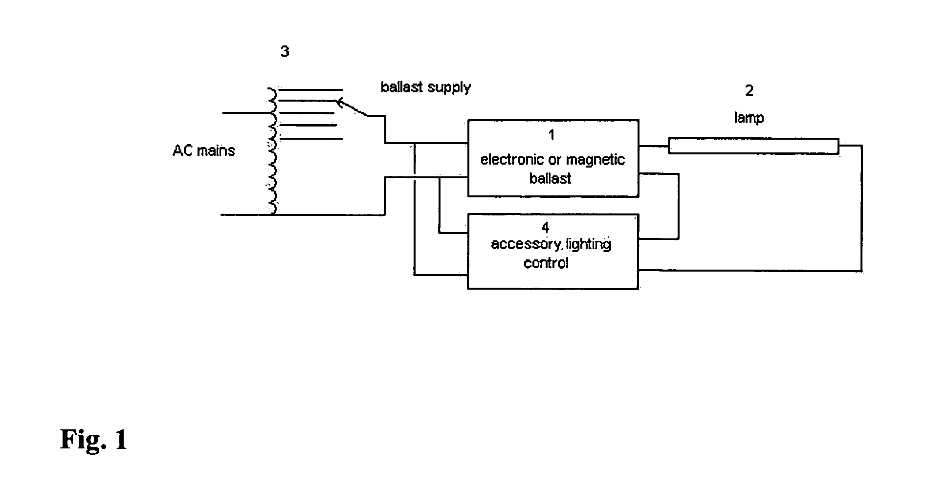 Automatic light dimmer for electronic and magnetic ballasts (fluorescent or HID)