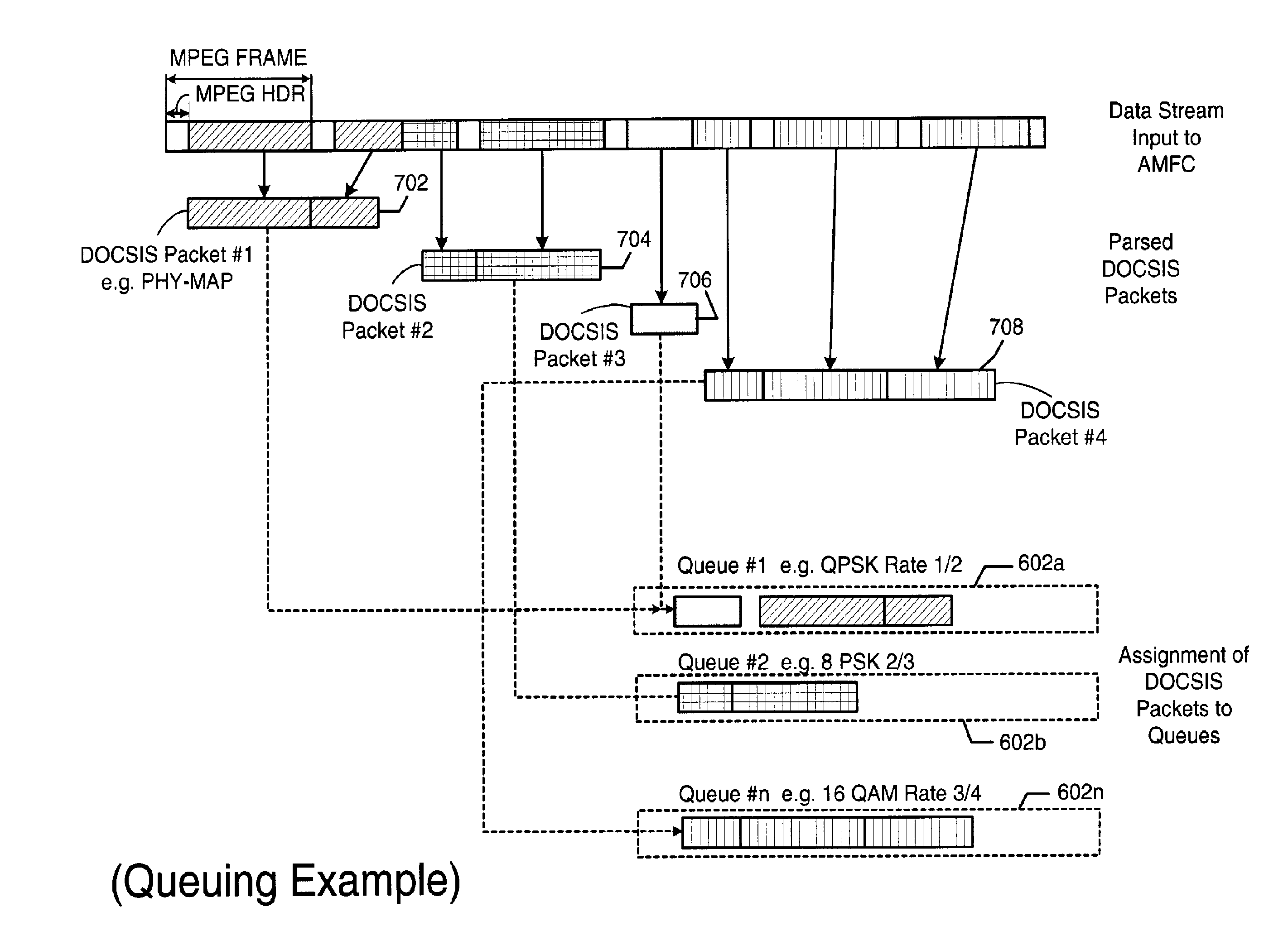 Downstream Time Domain Based Adaptive Modulation for DOCSIS Based Applications