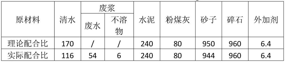 System and method for stably recycling waste slurry in mixing plant