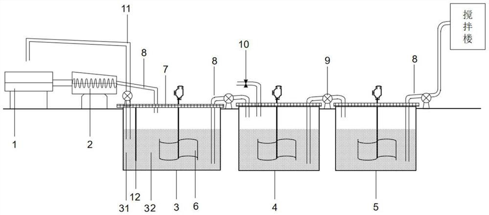 System and method for stably recycling waste slurry in mixing plant