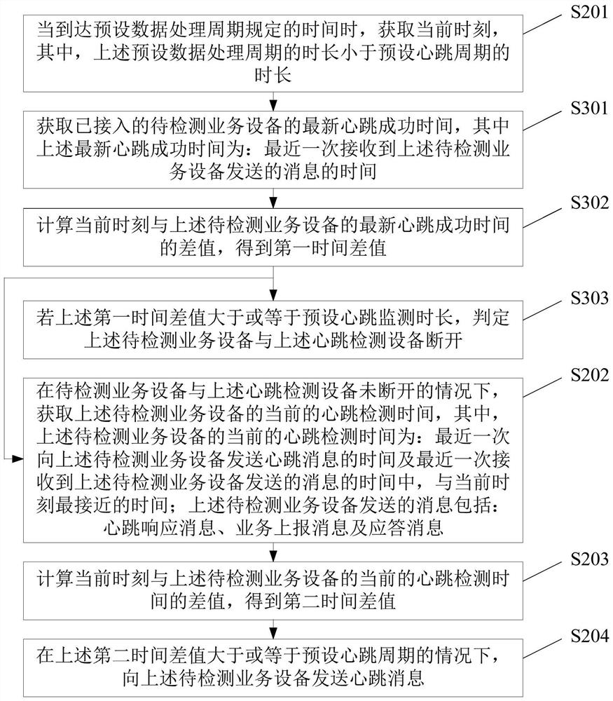 Heartbeat detection method, device and system, electronic equipment and storage medium