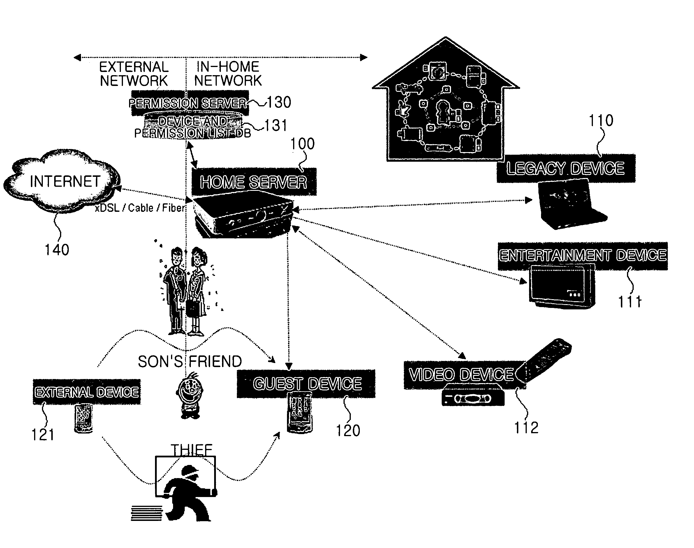 System for and method of authenticating device and user in home network