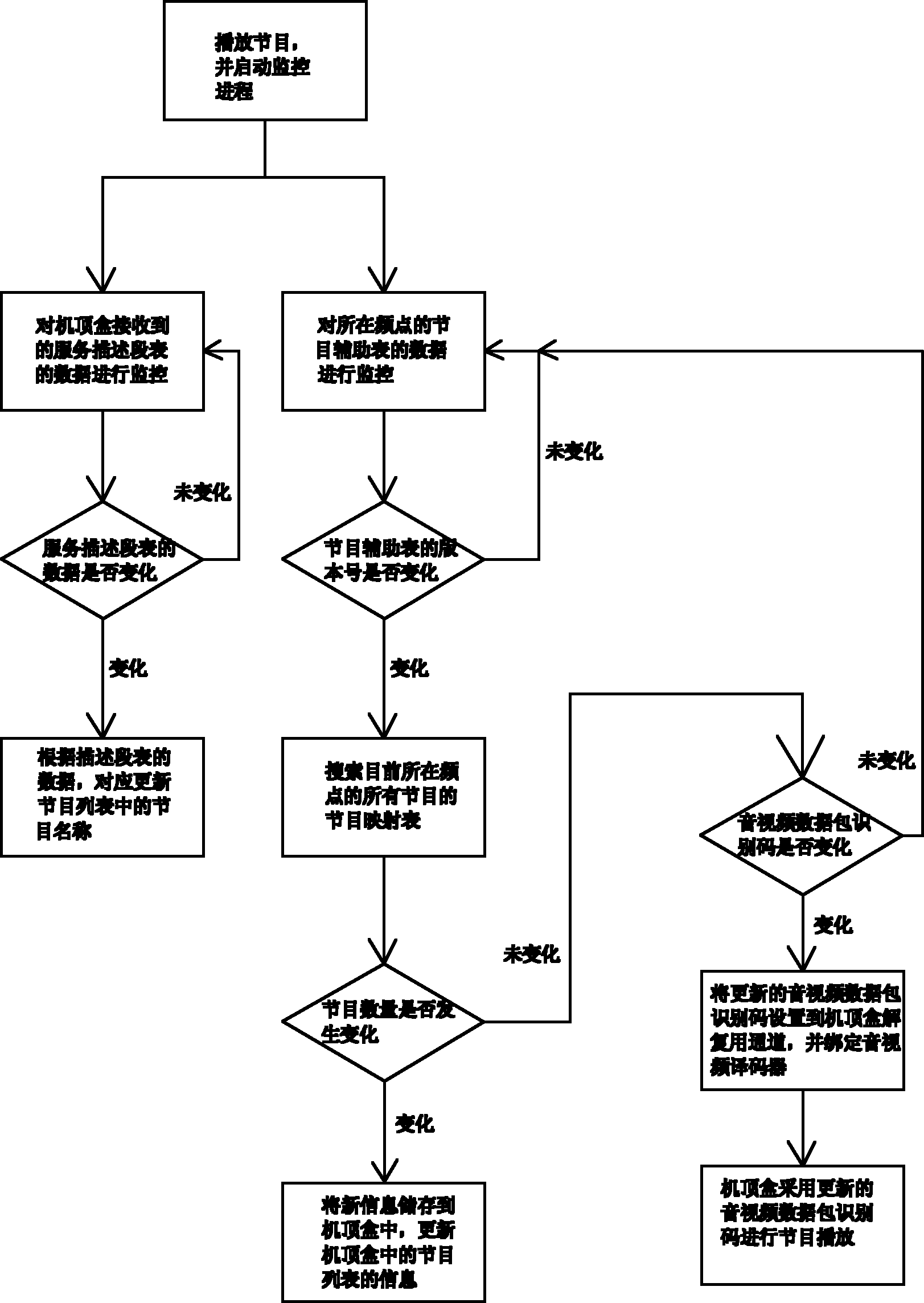 Method for automatically updating data in real time by a set top box