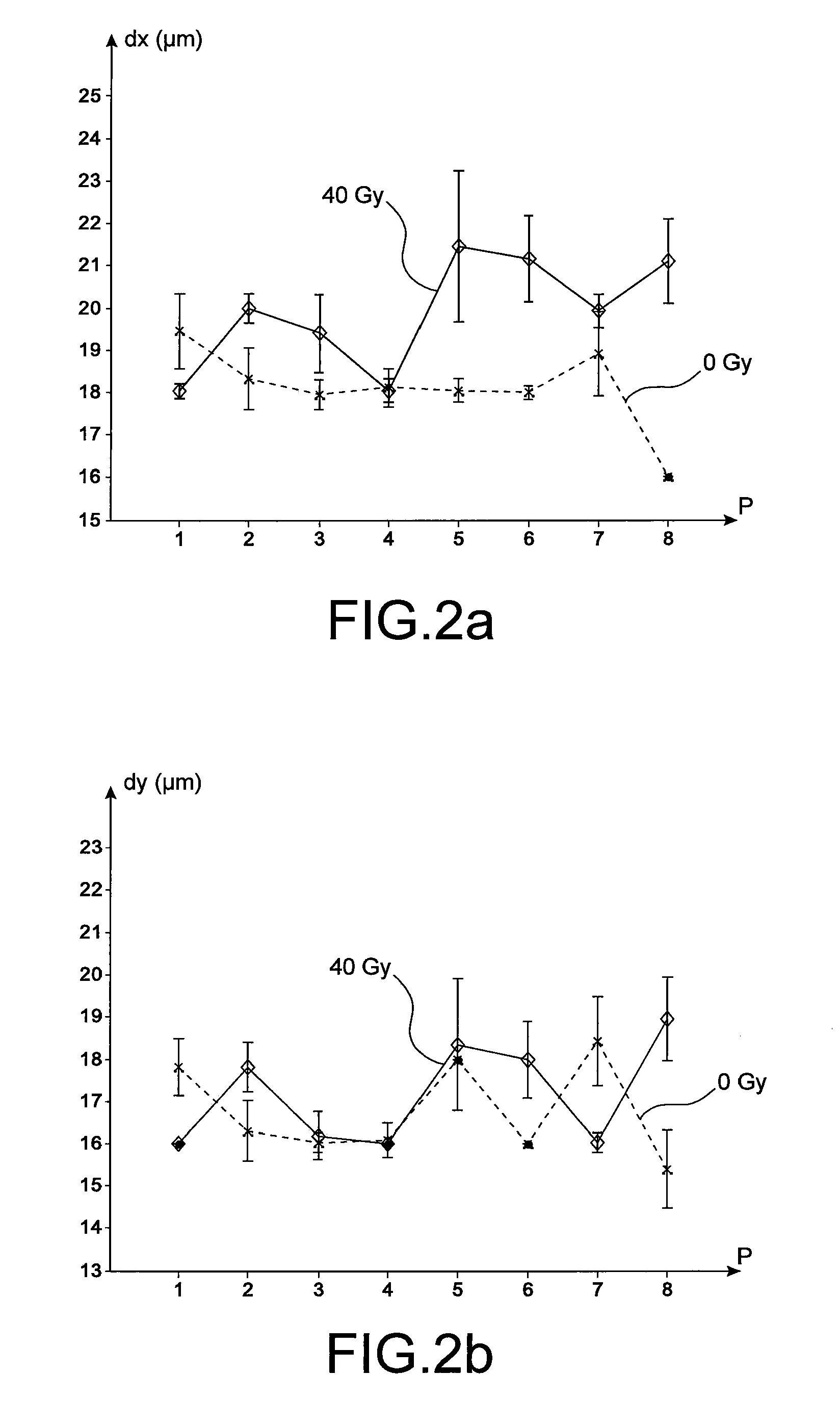 Diagnostic and prognostic assistance device for physiopathological tissue changes