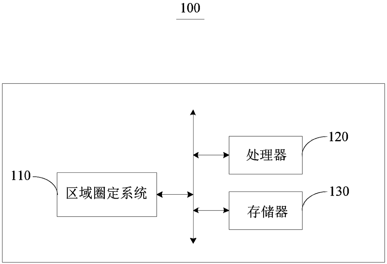 Region delineation method and system
