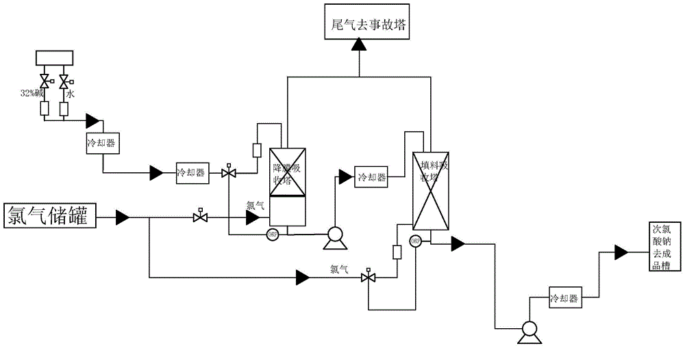 Novel production process of sodium hypochlorite