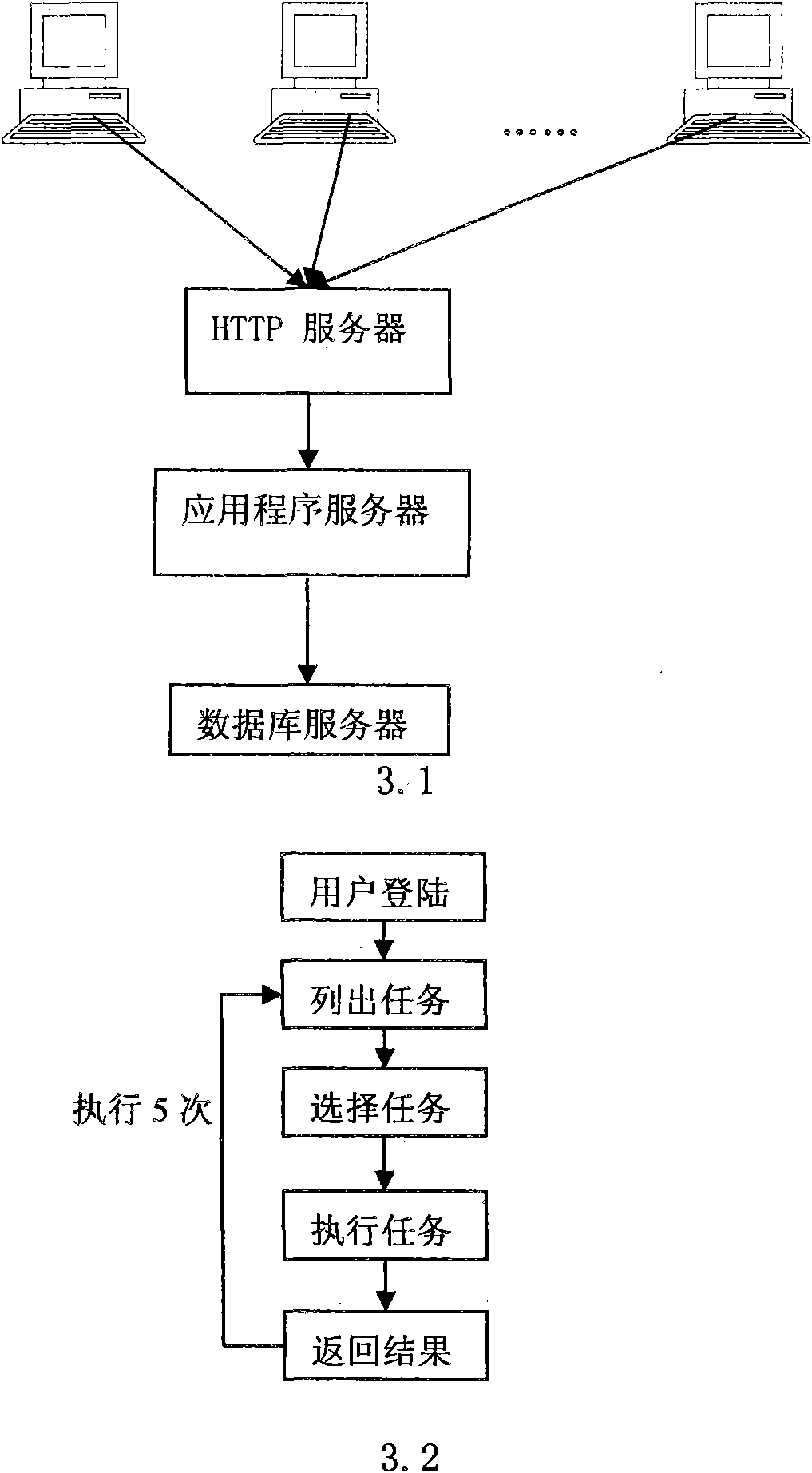Method for improving performance tuning speed of distributed system