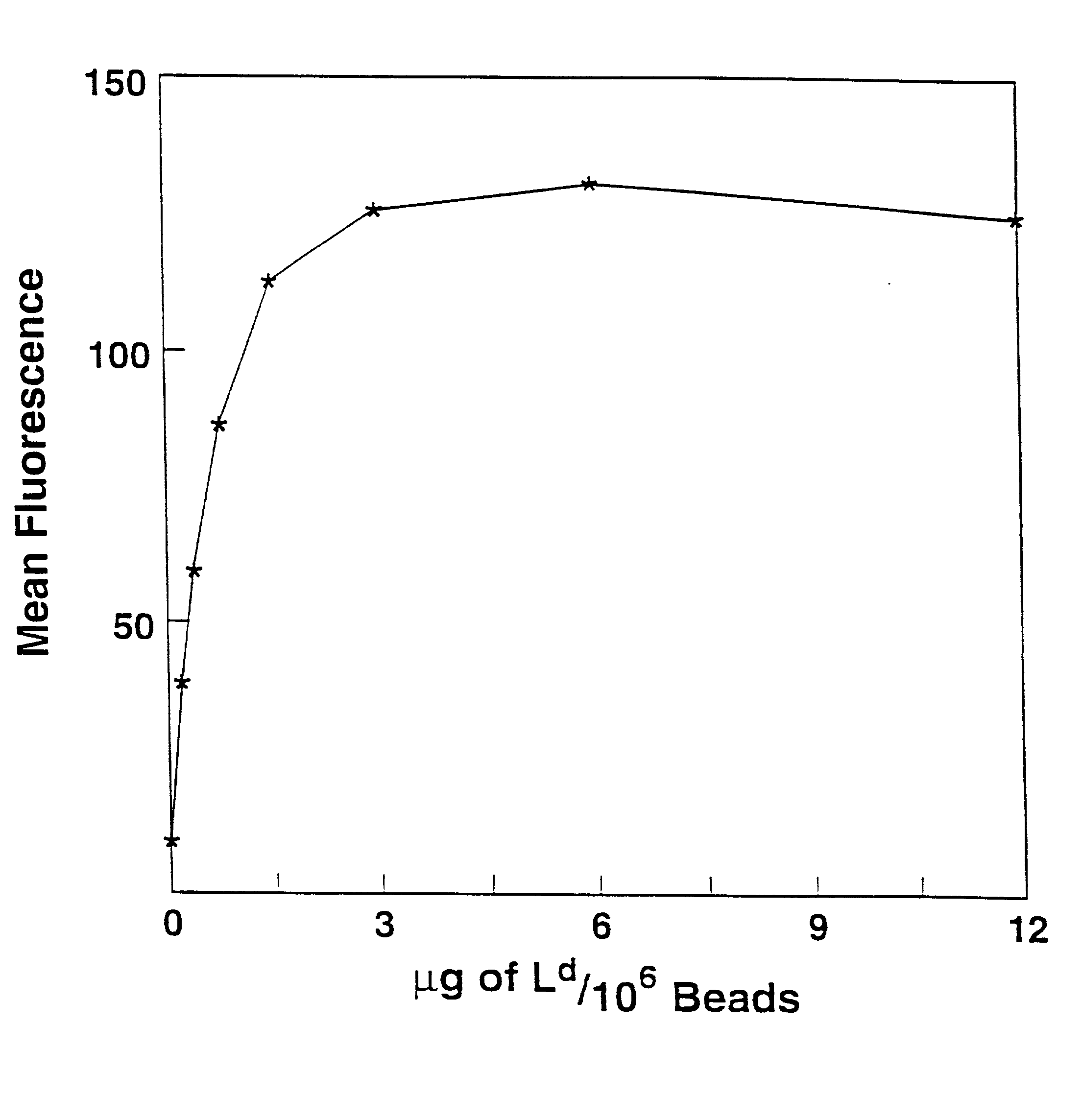 Purification of antigen-specific t cells