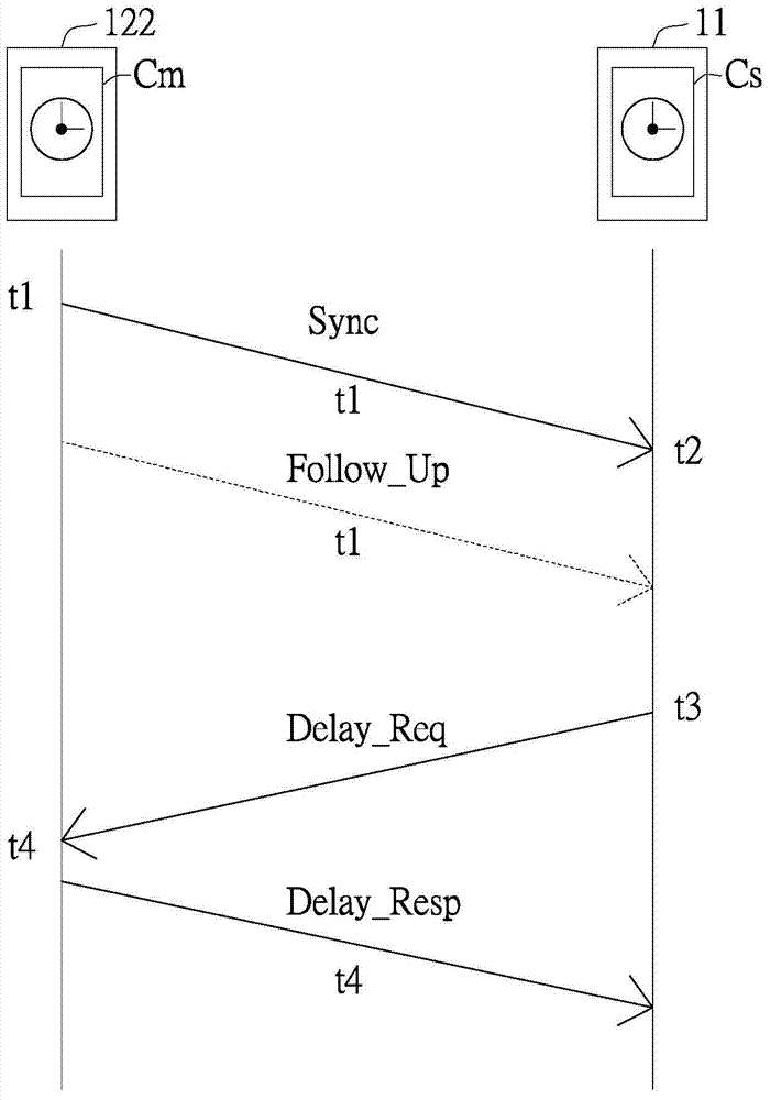 Network bandwidth measurement method