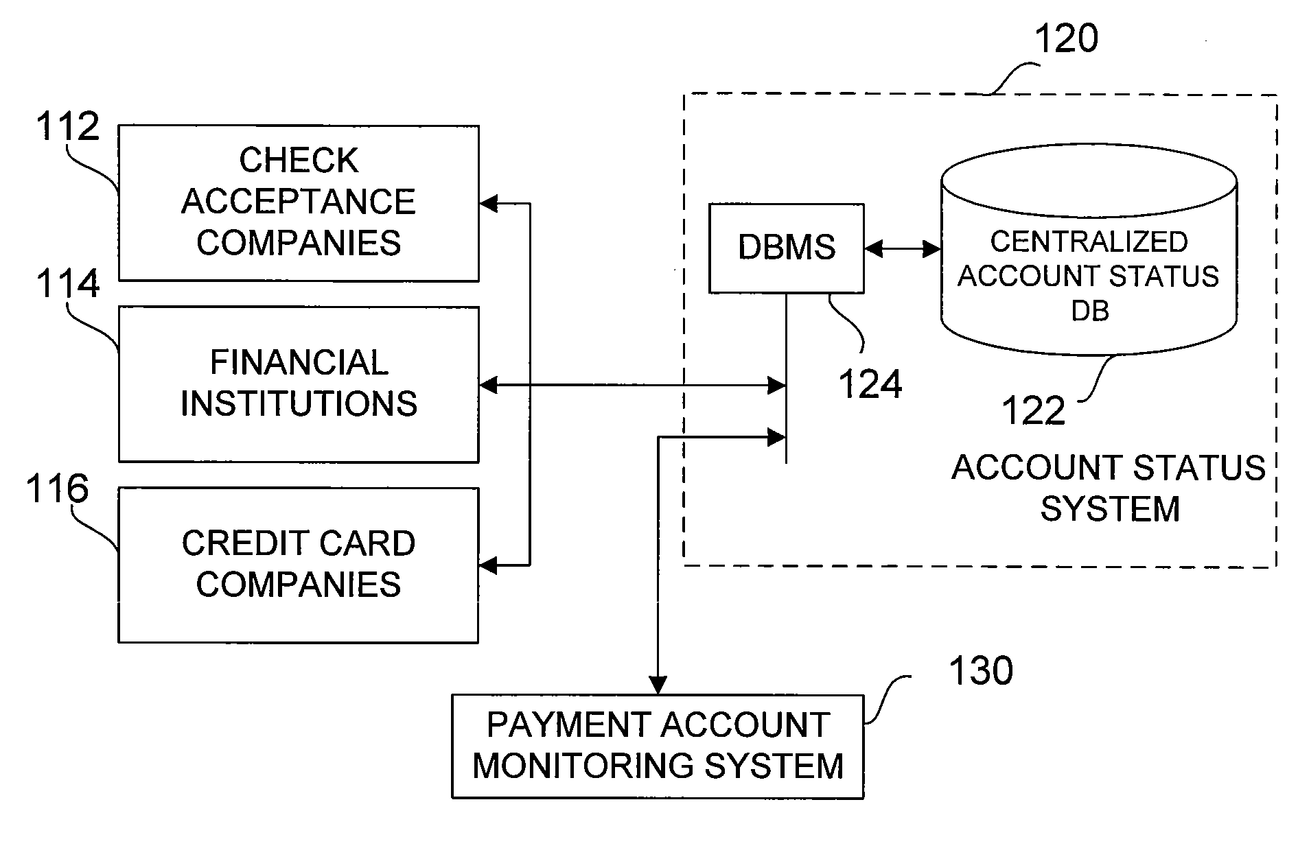 Payment account monitoring system and method