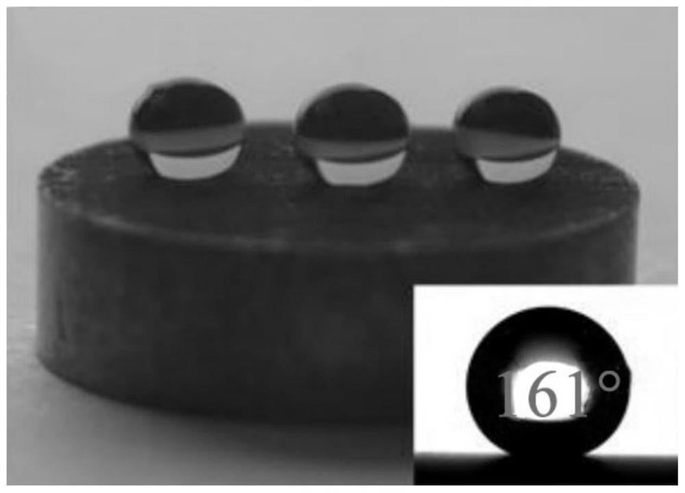 Method for preparing super-hydrophobic functional surface of optical glass by hot press molding