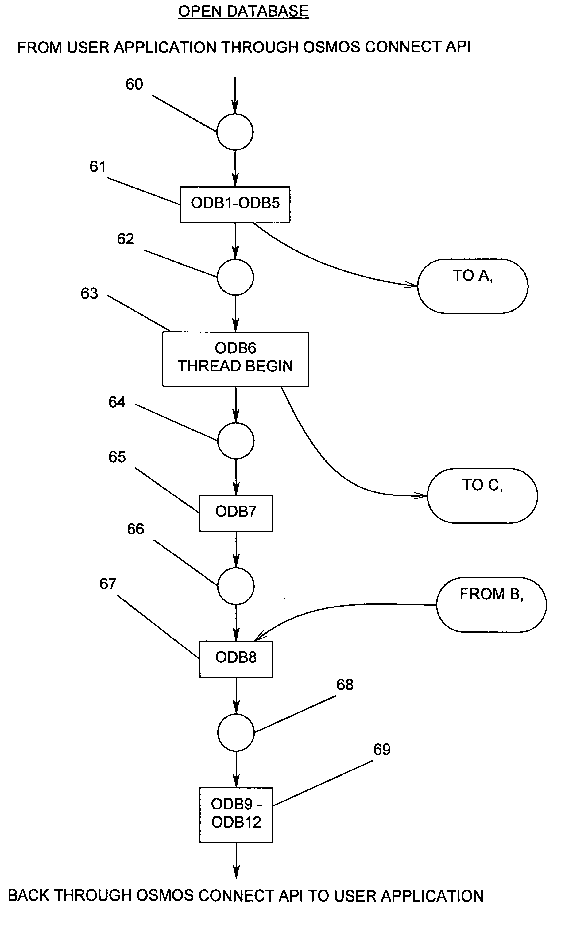 Method for generating unique object indentifiers in a data abstraction layer disposed between first and second DBMS software in response to parent thread performing client application