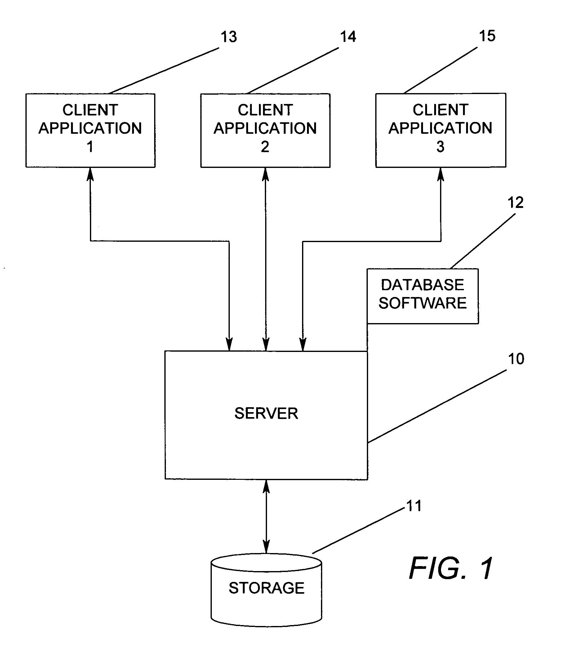 Method for generating unique object indentifiers in a data abstraction layer disposed between first and second DBMS software in response to parent thread performing client application