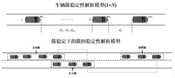 A speed cooperative control method for mixed traffic in merge areas based on stability analysis