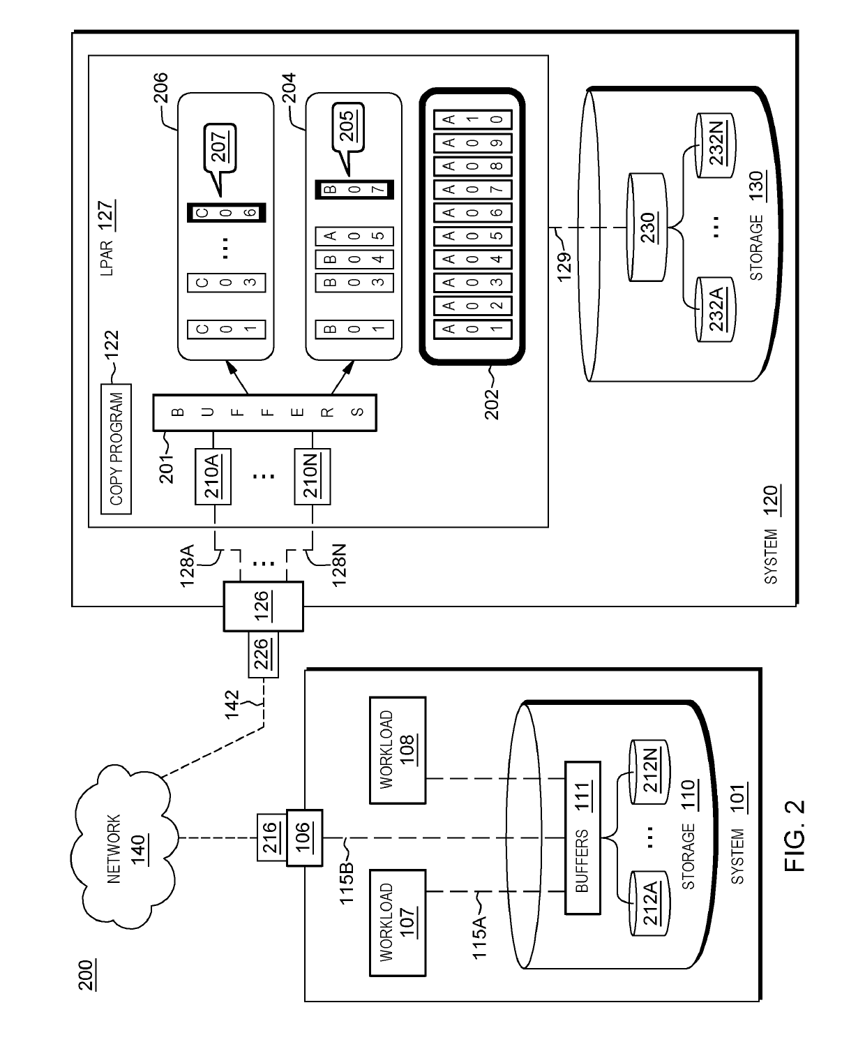 Modifying aspects of a storage system associated with data mirroring