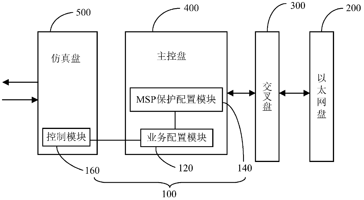 Multiplex section protection system and protection method based on multicast mode